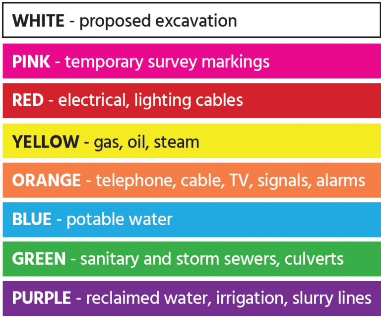 A color-coded legend showing utility line markings for safe digging in Calgary, with codes for gas, water, electricity, communication, and sewer lines