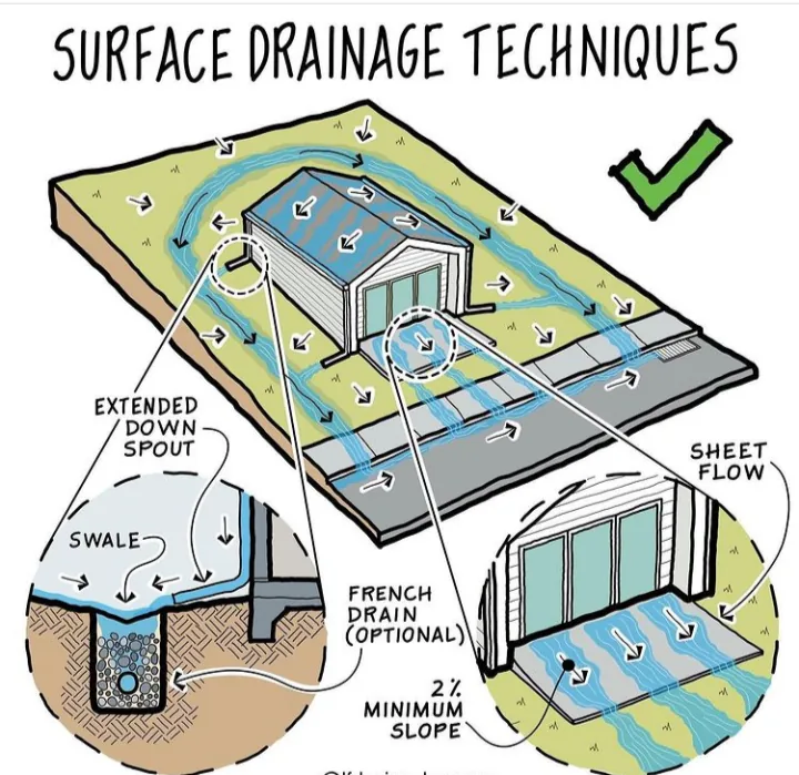 Drainage Solutions Specialist photo 32
