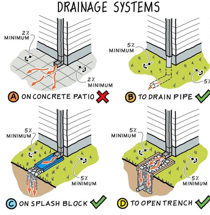 Drainage Solutions Specialist photo 69