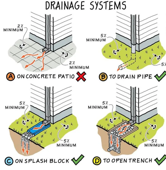 Drainage Solutions Specialist photo 35